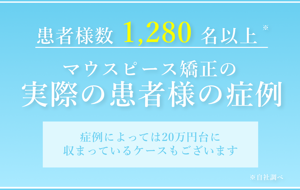 患者様数 1,280 名以上*。マウスピース矯正の実際の患者様の症例。症例によっては20万円台に収まっているケースもございます。※自社調べ